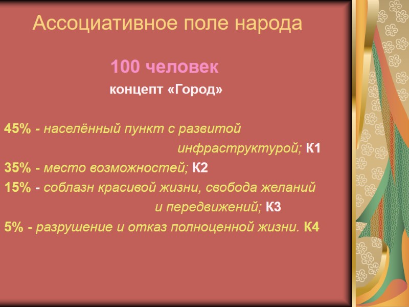 Ассоциативное поле народа           